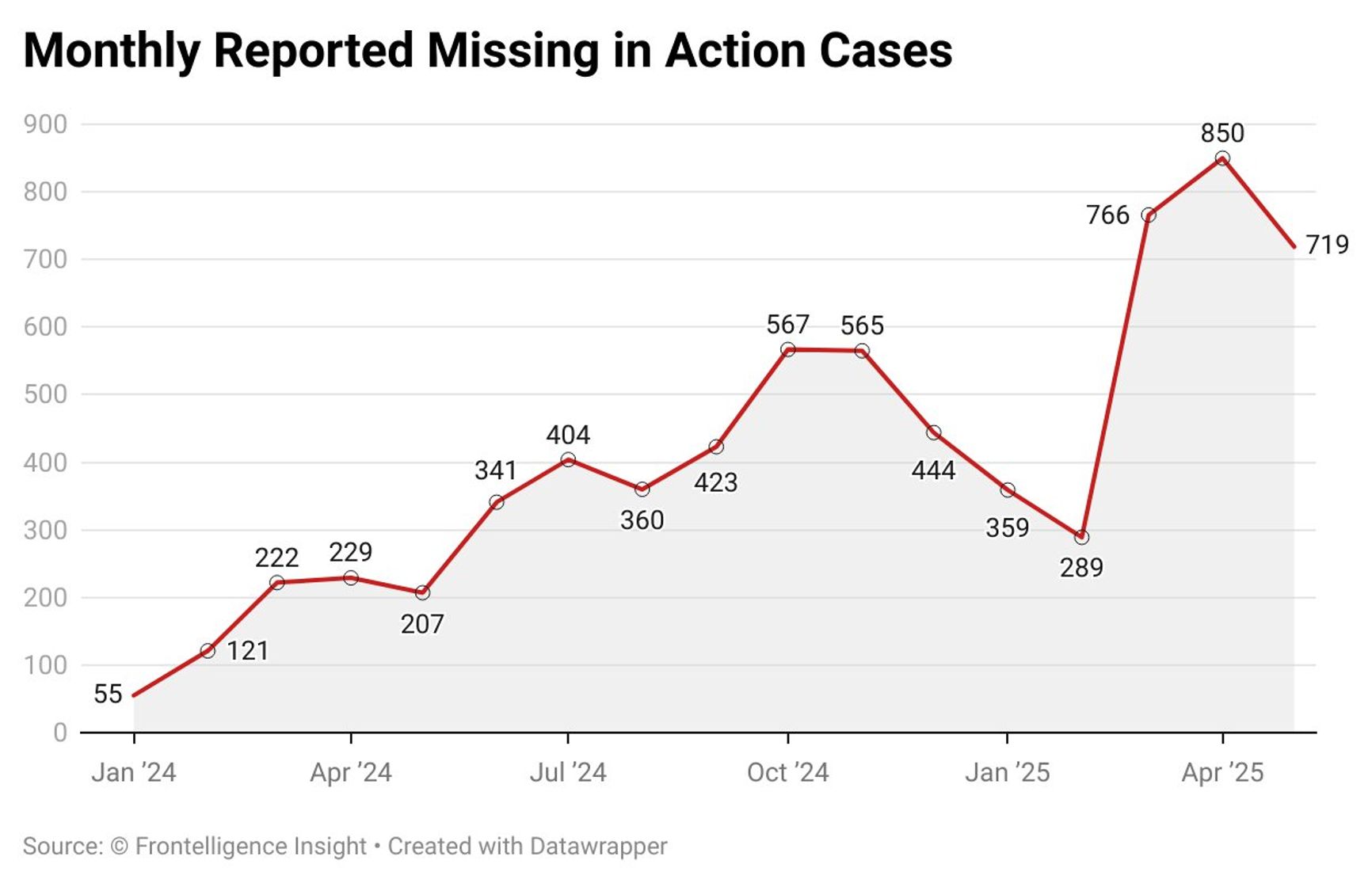 Помесячная динамика сообщений о пропавших без вести в российской 8-й общевойсковой армии